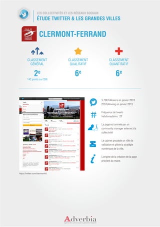 LES COLLECTIVITÉS ET LES RÉSEAUX SOCIAUX
                   ÉTUDE TWITTER & LES GRANDES VILLES


                     CLERMONT-FERRAND


         CLASSEMENT                    CLASSEMENT                    CLASSEMENT
           GÉNÉRAL                      QUALITATIF                   QUANTITATIF


                2e                         6e                               6e
        142 points sur 209




                                                              5 708 followers en janvier 2013
                                                              279 following en janvier 2013


                                                              Fréquence de tweets
                                                              hebdomadaires : 27


                                                              La page est animée par un
                                                              community manager externe à la
                                                              collectivité


                                                              Le cabinet possède un rôle de
                                                              validation et pilote la stratégie
                                                              numérique de la ville.


                                                              L’origine de la création de la page
                                                              provient du maire.



https://twitter.com/clermontfd
 