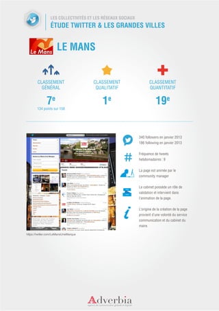 LES COLLECTIVITÉS ET LES RÉSEAUX SOCIAUX
                 ÉTUDE TWITTER & LES GRANDES VILLES


                     LE MANS


       CLASSEMENT                     CLASSEMENT                   CLASSEMENT
         GÉNÉRAL                       QUALITATIF                  QUANTITATIF


              7e                         1e                             19e
       134 points sur 158




                                                            340 followers en janvier 2013
                                                            186 following en janvier 2013


                                                            Fréquence de tweets
                                                            hebdomadaires : 9


                                                            La page est animée par le
                                                            community manager


                                                            Le cabinet possède un rôle de
                                                            validation et intervient dans
                                                            l’animation de la page.


                                                            L’origine de la création de la page
                                                            provient d’une volonté du service
                                                            communication et du cabinet du
                                                            maire.

https://twitter.com/LeMansUneMarque
 