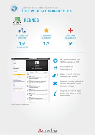 LES COLLECTIVITÉS ET LES RÉSEAUX SOCIAUX
                   ÉTUDE TWITTER & LES GRANDES VILLES


                      RENNES


         CLASSEMENT                    CLASSEMENT                    CLASSEMENT
           GÉNÉRAL                      QUALITATIF                   QUANTITATIF


              15e                         17e                               5e
         82 points sur 158




                                                              8412 followers en janvier 2013
                                                              139 following en janvier 2013


                                                              Fréquence de tweets
                                                              hebdomadaires : 4


                                                              La page est animée par chaque
                                                              service selon leur actualité.


                                                              Le cabinet ne possède pas de rôle de
                                                              validation et n’intervient pas dans
                                                              l’animation de la page.


                                                              L’origine de la création de la page
                                                              provient d’une volonté du service
                                                              communication.




https://twitter.com/villederennes
 