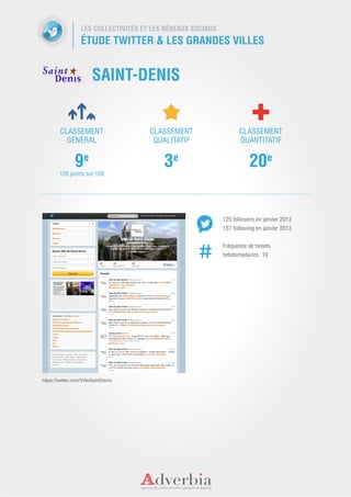 LES COLLECTIVITÉS ET LES RÉSEAUX SOCIAUX
                   ÉTUDE TWITTER & LES GRANDES VILLES


                         SAINT-DENIS


         CLASSEMENT                    CLASSEMENT                    CLASSEMENT
           GÉNÉRAL                      QUALITATIF                   QUANTITATIF


                9e                         3e                            20e
        126 points sur 158




                                                              125 followers en janvier 2013
                                                              137 following en janvier 2013


                                                              Fréquence de tweets
                                                              hebdomadaires : 10




https://twitter.com/VilleSaintDenis
 