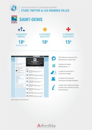 LES COLLECTIVITÉS ET LES RÉSEAUX SOCIAUX
                   ÉTUDE TWITTER & LES GRANDES VILLES


               SAINT-DENIS


        CLASSEMENT                     CLASSEMENT                    CLASSEMENT
          GÉNÉRAL                       QUALITATIF                   QUANTITATIF


             18e                          18e                             15e
         56 points sur 158




                                                              1267 followers en janvier 2013
                                                              36 following en janvier 2013


                                                              Fréquence de tweets
                                                              hebdomadaires : 2


                                                              La page est animée par le
                                                              community manager


                                                              Le cabinet intervient pour
                                                              d’éventuels arbitrages politiques.


                                                              L’origine de la création de la page
                                                              provient d’une volonté du service
                                                              communication.




https://twitter.com/saintdenis974
 