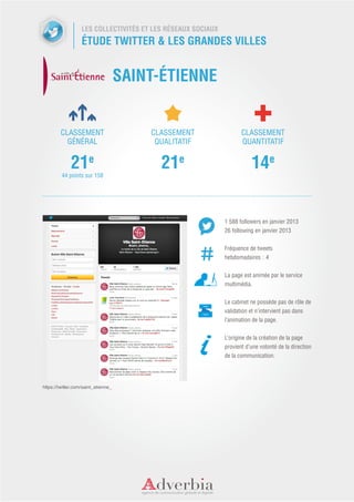 LES COLLECTIVITÉS ET LES RÉSEAUX SOCIAUX
                   ÉTUDE TWITTER & LES GRANDES VILLES


                                     SAINT-ÉTIENNE


        CLASSEMENT                       CLASSEMENT                  CLASSEMENT
          GÉNÉRAL                         QUALITATIF                 QUANTITATIF


             21e                           21e                           14e
         44 points sur 158




                                                              1 588 followers en janvier 2013
                                                              26 following en janvier 2013


                                                              Fréquence de tweets
                                                              hebdomadaires  : 4


                                                              La page est animée par le service
                                                              multimédia.


                                                              Le cabinet ne possède pas de rôle de
                                                              validation et n’intervient pas dans
                                                              l’animation de la page.


                                                              L’origine de la création de la page
                                                              provient d’une volonté de la direction
                                                              de la communication.




https://twitter.com/saint_etienne_
 
