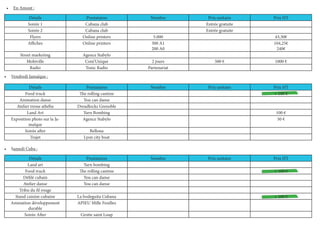 •	 En Amont :
Détails Prestataires Nombre Prix unitaire Prix HT
Soirée 1 Cabana club Entrée gratuite
Soirée 2 Cabana club Entrée gratuite
Flyers Online printers 5.000 43,30€
Affiches Online printers 300 A1
200 A0
104,25€
240€
Street marketing Agence Stabylo
Mobiville Com’Unique 2 jours 500 € 1000 €
Radio Tonic Radio Partenariat
Détails Prestataires Nombre Prix unitaire Prix HT
Food truck The rolling cantine + 100 €
Animation danse You can danse
Atelier tresse athéba Dreadlocks Grenoble
Land Art Yarn Bombing 100 €
Exposition photo sur la Ja-
maïque
Agence Stabylo 50 €
Soirée after Bellona
Trajet Lyon city boat
•	 Vendredi Jamaïque :
•	 Samedi Cuba :
Détails Prestataires Nombre Prix unitaire Prix HT
Land art Yarn bombing
Food truck The rolling cantine + 100 €
Défilé cubain You can danse
Atelier danse You can danse
Tribu du fil rouge
Stand cuisine cubaine La bodeguita Cubana + 100 €
Animation développement
durable
APIEU Mille Feuilles
Soirée After Grotte saint Loup
 