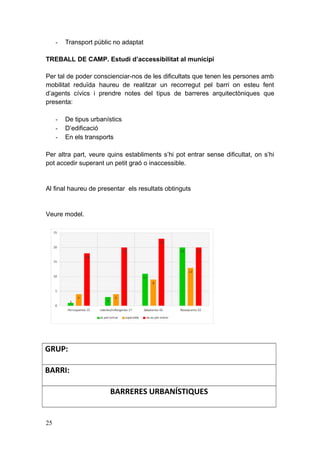 - Transport públic no adaptat
TREBALL DE CAMP. Estudi d’accessibilitat al municipi
Per tal de poder conscienciar-nos de les dificultats que tenen les persones amb
mobilitat reduïda haureu de realitzar un recorregut pel barri on esteu fent
d’agents cívics i prendre notes del tipus de barreres arquitectòniques que
presenta:
- De tipus urbanístics
- D’edificació
- En els transports
Per altra part, veure quins establiments s’hi pot entrar sense dificultat, on s’hi
pot accedir superant un petit graó o inaccessible.
Al final haureu de presentar els resultats obtinguts
Veure model.
GRUP:
BARRI:
BARRERES URBANÍSTIQUES
25
 
