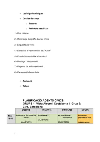  Les brigades cíviques
 Dossier de camp
o Tasques
o Activitats a realitzar
1.- Fem civisme
2.- Reportatge fotogràfic. Lemes cívics
3.- Enquesta als veïns
4.- Entrevista al representant de l’ AAVV
5.- Estudi d’accessibilitat al municipi
6.- Buidatge i interpretació
7.- Proposta de millora pel barrii
8.- Presentació de resultats
 Avaluació
 Tallers
PLANIFICACIÓ AGENTS CÍVICS.
GRUPS 1: Vista Alegre i Costabona i Grup 2:
Ctra. Barcelona
DILLUNS DIMARTS DIMECRES DIJOUS
8:00
-8:45
Presentació del treball de
síntesi
SALA D’ACTES
Xerrada ONCE
SALA D’ACTES
Xerrada civisme:
Policia local
SALA D’ACTES
Preparació
presentació oral
TREBALL AULA.
3
 