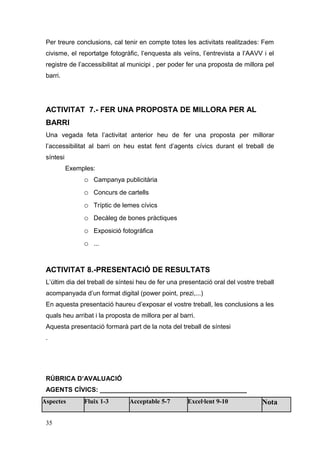 Per treure conclusions, cal tenir en compte totes les activitats realitzades: Fem
civisme, el reportatge fotogràfic, l’enquesta als veïns, l’entrevista a l’AAVV i el
registre de l’accessibilitat al municipi , per poder fer una proposta de millora pel
barri.
ACTIVITAT 7.- FER UNA PROPOSTA DE MILLORA PER AL
BARRI
Una vegada feta l’activitat anterior heu de fer una proposta per millorar
l’accessibilitat al barri on heu estat fent d’agents cívics durant el treball de
síntesi
Exemples:
o Campanya publicitària
o Concurs de cartells
o Tríptic de lemes cívics
o Decàleg de bones pràctiques
o Exposició fotogràfica
o ...
ACTIVITAT 8.-PRESENTACIÓ DE RESULTATS
L’últim dia del treball de síntesi heu de fer una presentació oral del vostre treball
acompanyada d’un format digital (power point, prezi,...)
En aquesta presentació haureu d’exposar el vostre treball, les conclusions a les
quals heu arribat i la proposta de millora per al barri.
Aquesta presentació formarà part de la nota del treball de síntesi
.
RÚBRICA D’AVALUACIÓ
AGENTS CÍVICS: _________________________________________
Aspectes Fluix 1-3 Acceptable 5-7 Excel·lent 9-10 Nota
35
 