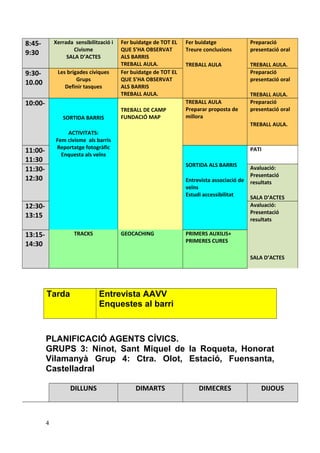 8:45-
9:30
Xerrada sensibilització i
Civisme
SALA D’ACTES
Fer buidatge de TOT EL
QUE S’HA OBSERVAT
ALS BARRIS
TREBALL AULA.
Fer buidatge
Treure conclusions
TREBALL AULA
Preparació
presentació oral
TREBALL AULA.
9:30-
10.00
Les brigades cíviques
Grups
Definir tasques
Fer buidatge de TOT EL
QUE S’HA OBSERVAT
ALS BARRIS
TREBALL AULA.
Preparació
presentació oral
TREBALL AULA.
10:00-
SORTIDA BARRIS
ACTIVITATS:
Fem civisme als barris
Reportatge fotogràfic
Enquesta als veïns
TREBALL DE CAMP
FUNDACIÓ MAP
TREBALL AULA
Preparar proposta de
millora
Preparació
presentació oral
TREBALL AULA.
11:00-
11:30
SORTIDA ALS BARRIS
Entrevista associació de
veïns
Estudi accessibilitat
PATI
11:30-
12:30
Avaluació:
Presentació
resultats
SALA D’ACTES
12:30-
13:15
Avaluació:
Presentació
resultats
SALA D’ACTES
13:15-
14:30
TRACKS GEOCACHING PRIMERS AUXILIS+
PRIMERES CURES
Tarda Entrevista AAVV
Enquestes al barri
PLANIFICACIÓ AGENTS CÍVICS.
GRUPS 3: Ninot, Sant Miquel de la Roqueta, Honorat
Vilamanyà Grup 4: Ctra. Olot, Estació, Fuensanta,
Castelladral
DILLUNS DIMARTS DIMECRES DIJOUS
4
 