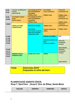 8:45-
9:30
Xerrada sensibilització i
Civisme
SALA D’ACTES
Fer buidatge de TOT EL
QUE S’HA OBSERVAT
ALS BARRIS
TREBALL AULA.
Fer buidatge
Treure conclusions
TREBALL AULA
Preparació
presentació oral
TREBALL AULA.
9:30-
10.00
Les brigades cíviques
Grups
Definir tasques
Fer buidatge de TOT EL
QUE S’HA OBSERVAT
ALS BARRIS
TREBALL AULA.
Preparació
presentació oral
TREBALL AULA.
10:00-
TREBALL DE CAMP
FUNDACIÓ MAP
SORTIDA ALS BARRIS
ACTIVITATS:
Fem civisme als barris
Reportatge fotogràfic
Enquesta als veïns
TREBALL AULA
Preparar proposta de
millora
Preparació
presentació oral
TREBALL AULA.
11:00-
11:30
SORTIDA ALS BARRIS
Entrevista associació de
veïns
Estudi accessibilitat
PATI
11:30-
12:30
Avaluació:
Presentació
resultats
SALA D’ACTES
12:30-
13:15
Avaluació:
Presentació
resultats
SALA D’ACTES
13:15-
14:30
PRIMERS AUXILIS+
PRIMERES CURES
ESPORT PER A TOTS TRACKS
Tarda Entrevista AAVV
Enquestes al veïns del barri
PLANIFICACIÓ AGENTS CÍVICS.
Grup 7: Sant Pere ; Grup 8: Ctra. de Ribes, Santa Maria
DILLUNS DIMARTS DIMECRES DIJOUS
6
 