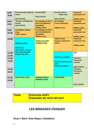 8:00
-8:45
Presentació del treball de
síntesi
SALA D’ACTES
Xerrada ONCE
SALA D’ACTES
Xerrada civisme:
Policia local
SALA D’ACTES
Preparació
presentació oral
TREBALL AULA.
8:45-
9:30
Xerrada sensibilització i
Civisme
SALA D’ACTES
Fer buidatge de TOT EL
QUE S’HA OBSERVAT
ALS BARRIS
TREBALL AULA.
Fer buidatge
Treure conclusions
TREBALL AULA
Preparació
presentació oral
TREBALL AULA.
9:30-
10.00
Les brigades cíviques
Grups
Definir tasques
Fer buidatge de TOT EL
QUE S’HA OBSERVAT
ALS BARRIS
TREBALL AULA.
Preparació
presentació oral
TREBALL AULA.
10:00-
SORTIDA BARRIS
ACTIVITATS:
Fem civisme als barris
Reportatge fotogràfic
Enquesta als veïns
TREBALL DE CAMP
FUNDACIÓ MAP
TREBALL AULA
Preparar proposta de
millora
Preparació
presentació oral
TREBALL AULA.
11:00-
11:30
SORTIDA ALS BARRIS
Entrevista associació de
veïns
Estudi accessibilitat
PATI
11:30-
12:30
Avaluació:
Presentació
resultats
SALA D’ACTES
12:30-
13:15
Avaluació:
Presentació
resultats
SALA D’ACTES
13:15-
14:30
ESPORT PER A TOTS PRIMERS AUXILIS+
PRIMERES CURES
GEOCACHING
Tarda Entrevista AAVV
Enquestes als veïns del barri
LES BRIGADES CÍVIQUES
Grup 1: Barri: Vista Alegre i Costabona
7
 