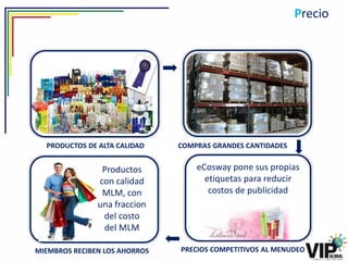Precio




  PRODUCTOS DE ALTA CALIDAD    COMPRAS GRANDES CANTIDADES


                Productos          eCosway pone sus propias
               con calidad           etiquetas para reducir
                MLM, con              costos de publicidad
               una fraccion
                del costo
                del MLM

MIEMBROS RECIBEN LOS AHORROS   PRECIOS COMPETITIVOS AL MENUDEO
 