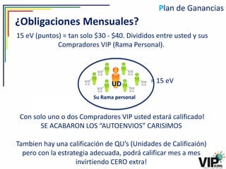Plan de Ganancias
¿Obligaciones Mensuales?
15 eV (puntos) = tan solo $30 - $40. Divididos entre usted y sus
             Compradores VIP (Rama Personal).




                               UD           = 15 eV

                         Su Rama personal


 Con solo uno o dos Compradores VIP usted estará calificado!
       SE ACABARON LOS “AUTOENVIOS” CARISIMOS

Tambien hay una calificación de QU’s (Unidades de Calificaión)
  pero con la estrategia adecuada, podrá calificar mes a mes
                    invirtiendo CERO extra!
 