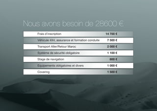 Nous avons besoin de 28600 €
Frais d’inscription	

14 700 €

Véhicule 4X4, assurance et formation conduite	

7 500 €

Transport Aller/Retour Maroc	

2 000 €

Système de sécurité obligatoire	

1 100 €

Stage de navigation	

800 €

Equipements obligatoires et divers	

1 000 €

Covering	

1 500 €

 