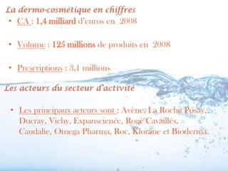 La dermo-cosmétique en chiffres
 • CA : 1,4 milliard d’euros en 2008

 • Volume : 125 millions de produits en 2008

 • Prescriptions : 3,1 millions

Les acteurs du secteur d’activité

 • Les principaux acteurs sont : Avène, La Roche Posay,
   Ducray, Vichy, Expanscience, Rogè Cavaillés,
   Caudalie, Omega Pharma, Roc, Klorane et Bioderma.
 