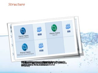 Structure




       9900 collaborateurs répartis dansd’Euros
       Evolution par société (en sur 5 le monde
       CAEffectifs du CA consolidé2010) ans (Millions
          2010 du groupe 1860 Millions
       dont 53 % à 30 % à l'international
       entier dont l'international
       d’Euros)
 