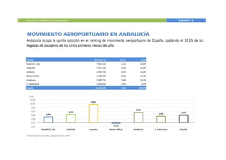 Empresa Pública para la Gestión
del Turismo y del Deporte de Andalucía
CONSEJERÍA DE TURISMO Y COMERCIO
 