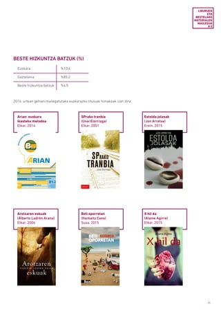 25
BESTE HIZKUNTZA BATZUK (%)
Euskara %10,6
Gaztelania %85,2
Beste hizkuntza batzuk %4,5
2016. urtean gehien mailegatutako euskarazko tituluak honakoak izan dira:
Arian: euskara
ikasteko metodoa
Elkar, 2014
Arotzaren eskuak
(Alberto Ladrón Arana)
Elkar, 2006
SPrako tranbia
(Unai Elorriaga)
Elkar, 2001
Beti oporretan
(Harkaitz Cano)
Susa, 2015
Estolda jolasak
(Jon Arretxe)
Erein, 2015
X hil da
(Alaine Agirre)
Elkar, 2015
LIBURUEN
ETA
BESTELAKO
MATERIALEN
MAILEGUA
# 5
 