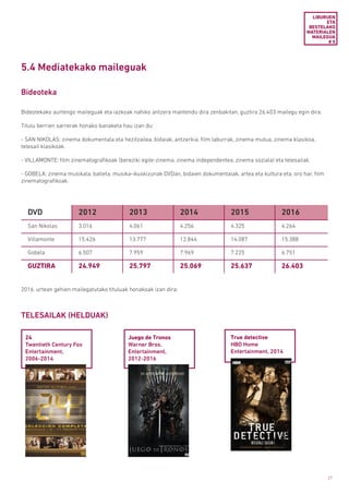 27
5.4 Mediatekako maileguak
Bideotekako aurtengo maileguak eta iazkoak nahiko antzera mantendu dira zenbakitan, guztira 26.403 mailegu egin dira.
Titulu berrien sarrerak honako banaketa hau izan du:
- SAN NIKOLAS: zinema dokumentala eta hezitzailea, bidaiak, antzerkia, film laburrak, zinema mutua, zinema klasikoa,
telesail klasikoak.
- VILLAMONTE: film zinematografikoak (bereziki egile-zinema, zinema independentea, zinema soziala) eta telesailak.
- GOBELA: zinema musikala, balleta, musika-ikuskizunak DVDan, bidaien dokumentalak, artea eta kultura eta, oro har, film
zinematografikoak.
LIBURUEN
ETA
BESTELAKO
MATERIALEN
MAILEGUA
# 5
Bideoteka
DVD 2012 2013 2014 2015 2016
San Nikolas 3.016 4.061 4.256 4.325 4.264
Villamonte 15.426 13.777 12.844 14.087 15.388
Gobela 6.507 7.959 7.969 7.225 6.751
GUZTIRA 24.949 25.797 25.069 25.637 26.403
2016. urtean gehien mailegatutako tituluak honakoak izan dira:
TELESAILAK (HELDUAK)
24
Twentieth Century Fox
Entertainment,
2006-2014
Juego de Tronos
Warner Bros.
Entertainment,
2012-2016
True detective
HBO Home
Entertainment, 2014
 