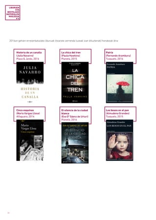 32
LIBURUEN
ETA
BESTELAKO
MATERIALEN
MAILEGUA
# 5
2016an gehien erreserbatutako liburuak (itxarote-zerrenda luzeak izan dituztenak) honakoak dira:
Historia de un canalla
(Julia Navarro)
Plaza & Janés, 2016
Cinco esquinas
(Mario Vargas Llosa)
Alfaguara, 2016
La chica del tren
(Paula Hawkins)
Planeta, 2015
Patria
(Fernando Aramburu)
Tusquets, 2016
Los besos en el pan
(Almudena Grandes)
Tusquets, 2015
El silencio de la ciudad
blanca
(Eva Gª Sáenz de Urturi)
Planeta, 2016
 