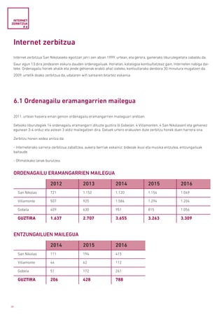 38
Internet zerbitzua
Internet zerbitzua San Nikolaseko egoitzan jarri zen abian 1999. urtean, eta gerora, gainerako liburutegietara zabaldu da.
Gaur egun 13 dira jendearen eskura dauden ordenagailuak. Horietan, katalogoa kontsultatzeaz gain, Interneten nabiga dai-
teke. Ordenagailu horiek ahalik eta jende gehienak erabili ahal izateko, kontsultarako denbora 30 minutura mugatzen da.
2009. urtetik doako zerbitzua da, udalaren wifi sarearen bitartez eskainia.
INTERNET
ZERBITZUA
# 6
6.1 Ordenagailu eramangarrien mailegua
2011. urtean hasiera eman genion ordenagailu eramangarrien maileguari aretoan.
Getxoko liburutegiek 14 ordenagailu eramangarri dituzte guztira (6 Gobelan, 4 Villamonten, 4 San Nikolasen) eta gehienez
egunean 3-4 orduz eta astean 3 aldiz mailegatzen dira. Datuek urtero erakusten dute zerbitzu honek duen harrera ona.
Zerbitzu honen xedea anitza da:
- Interneterako sarrera-zerbitzua zabaltzea, aukera berriak eskainiz; bideoak ikusi eta musika entzutea, entzungailuak
baitaude.
- Ofimatikako lanak burutzea.
2012 2013 2014 2015 2016
San Nikolas 721 1.152 1.120 1.154 1.049
Villamonte 507 925 1.584 1.294 1.204
Gobela 409 630 951 815 1.056
GUZTIRA 1.637 2.707 3.655 3.263 3.309
2014 2015 2016
San Nikolas 111 194 415
Villamonte 44 62 112
Gobela 51 172 261
GUZTIRA 206 428 788
ORDENAGAILU ERAMANGARRIEN MAILEGUA
ENTZUNGAILUEN MAILEGUA
 