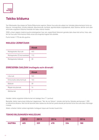 40
Tokiko bilduma
San Nikolaseko liburutegia da Tokiko Bildumaren egoitza. Getxori buruzko eta udalerriari lotutako dokumentazio-funts za-
bala du: monografiak, musika, bideoak, dokumentuak, kartelak, egunkarietako argitalpenak, etab. Gainera, bertan sortu den
antzinako argazkien bilduma handiak ere badu interes handia.
2000. urtean zegoen material guztia katalogatzen hasi zen, espezifikoki Getxoren gaineko datu-base bat sortuz; hala, uda-
lerriari buruzko informazioa modu eroso eta eraginkorragoan bila daiteke.
Funts honek 1.770 ale ditu guztira.
Halaber, tokiko argazkien bilduma bat ere badago (ikus 7.1 puntua).
Bestalde, tokiko izaera duen bildumari dagokionez, “Nor da nor Getxon” izeneko atal bat du, Getxoko pertsonaien 1.300
erreferentzia dituena. Atal horrek berezko datu-basea du eta bertan jasota daude pertsonaia horiei buruzko datu interesga-
rrienak.
Azken urteotan tokiko sailean egindako maileguen kopuruak honako hauek dira:
TOKIKO
BILDUMA
# 7
MAILEGU-ZERBITZUAN
ERRESERBA SAILEAN (mailegatu ezin direnak)
Aleak
Mailegatzeko liburuak 453
Mailegatzeko CD eta kaseteak 112
Mailegatzeko bideoak 28
Aleak
Liburuak 965
Entzunezko dokumentuak 163
Bideoak 28
Mapak eta planoak 14
Aldizkariak 7
2012 2013 2014 2015 2016
GUZTIRA 405 359 478 334 180
TOKIKO BILDUMAREN MAILEGUAK
 