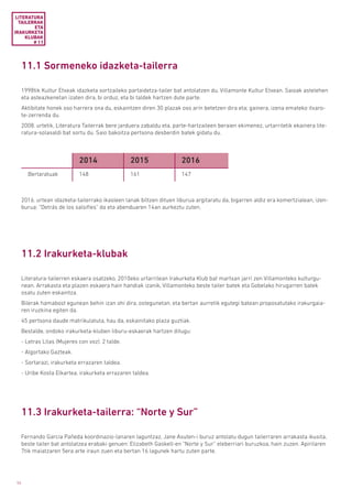 54
11.1 Sormeneko idazketa-tailerra
11.2 Irakurketa-klubak
11.3 Irakurketa-tailerra: “Norte y Sur”
1998tik Kultur Etxeak idazketa sortzaileko partaidetza-tailer bat antolatzen du, Villamonte Kultur Etxean. Saioak astelehen
eta asteazkenetan izaten dira, bi orduz, eta bi taldek hartzen dute parte.
Aktibitate honek oso harrera ona du, eskaintzen diren 30 plazak oso arin betetzen dira eta; gainera, izena emateko itxaro-
te-zerrenda du.
2008. urtetik, Literatura Tailerrak bere jarduera zabaldu eta, parte-hartzaileen beraien ekimenez, urtarriletik ekainera lite-
ratura-solasaldi bat sortu du. Saio bakoitza pertsona desberdin batek gidatu du.
Literatura-tailerren eskaera osatzeko, 2010eko urtarrilean Irakurketa Klub bat martxan jarri zen Villamonteko kulturgu-
nean. Arrakasta eta plazen eskaera hain handiak izanik, Villamonteko beste tailer batek eta Gobelako hirugarren batek
osatu zuten eskaintza.
Bilerak hamabost egunean behin izan ohi dira, ostegunetan, eta bertan aurretik egutegi batean proposatutako irakurgaia-
ren iruzkina egiten da.
45 pertsona daude matrikulatuta, hau da, eskainitako plaza guztiak.
Bestalde, ondoko irakurketa-kluben liburu-eskaerak hartzen ditugu:
- Letras Lilas (Mujeres con voz). 2 talde.
- Algortako Gazteak.
- Sortarazi, irakurketa errazaren taldea.
- Uribe Kosta Elkartea, irakurketa errazaren taldea.
Fernando García Pañeda koordinazio-lanaren laguntzaz, Jane Asuten-i buruz antolatu dugun tailerraren arrakasta ikusita,
beste tailer bat antolatzea erabaki genuen: Elizabeth Gaskell-en “Norte y Sur” eleberriari buruzkoa, hain zuzen. Apirilaren
7tik maiatzaren 5era arte iraun zuen eta bertan 16 lagunek hartu zuten parte.
2016. urtean idazketa-tailerrako ikasleen lanak biltzen dituen liburua argitaratu da, bigarren aldiz era komertzialean, izen-
burua: “Detrás de los salsifíes” da eta abenduaren 14an aurkeztu zuten.
LITERATURA
TAILERRAK
ETA
IRAKURKETA
KLUBAK
# 11
2014 2015 2016
Bertaratuak 148 161 147
 