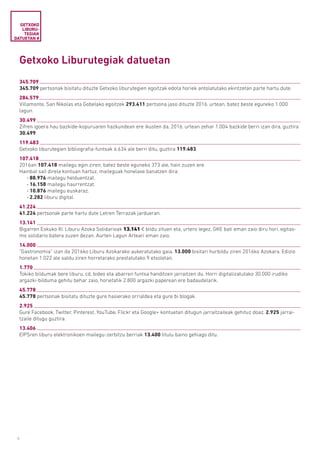 6
Getxoko Liburutegiak datuetan
345.709
345.709 pertsonak bisitatu dituzte Getxoko liburutegien egoitzak edota horiek antolatutako ekintzetan parte hartu dute.
284.579
Villamonte, San Nikolas eta Gobelako egoitzek 293.411 pertsona jaso dituzte 2016. urtean, batez beste eguneko 1.000
lagun.
30.499
Zifren igoera hau bazkide-kopuruaren hazkundean ere ikusten da, 2016. urtean zehar 1.004 bazkide berri izan dira, guztira
30.499.
119.483
Getxoko liburutegien bibliografia-funtsak 6.634 ale berri ditu, guztira 119.483.
107.418
2016an 107.418 mailegu egin ziren; batez beste eguneko 373 ale, hain zuzen ere.
Hainbat sail direla kontuan hartuz, maileguak honelaxe banatzen dira:
· 88.976 mailegu helduentzat.
· 16.158 mailegu haurrentzat.
· 10.876 mailegu euskaraz.
· 2.282 liburu digital.
41.224
41.224 pertsonak parte hartu dute Letren Terrazak jardueran.
13.141
Bigarren Eskuko XI. Liburu Azoka Solidarioak 13.141 € bildu zituen eta, urtero legez, GKE bati eman zaio diru hori, egitas-
mo solidario batera zuzen dezan. Aurten Lagun Arteari eman zaio.
14.000
“Gastronomia” izan da 2016ko Liburu Azokarako aukeratutako gaia. 13.000 bisitari hurbildu ziren 2016ko Azokara. Edizio
honetan 1.022 ale saldu ziren horretarako prestatutako 9 etxoletan.
1.770
Tokiko bildumak bere liburu, cd, bideo eta abarren funtsa handitzen jarraitzen du. Horri digitalizatutako 30.000 irudiko
argazki-bilduma gehitu behar zaio, horietatik 2.800 argazki paperean ere badaudelarik.
45.778
45.778 pertsonak bisitatu dituzte gure hasierako orrialdea eta gure bi blogak.
2.925
Gure Facebook, Twitter, Pinterest, YouTube, Flickr eta Google+ kontuetan ditugun jarraitzaileak gehituz doaz, 2.925 jarrai­
tzaile ditugu guztira.
13.406
EIPSren liburu elektronikoen mailegu-zerbitzu berriak 13.400 titulu baino gehiago ditu.
GETXOKO
LIBURU­
TEGIAK
DATUETAN #
 
