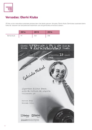 62
Versadas: Olerki Kluba
2014ko urrian irakurketa sustatzeko jarduera berri bat abiatu genuen: Versadas, Olerki-Kluba. Olerkizalez osatutako bilera
irekia da. Saioaren zati bat poeta bati eskaintzen zaio eta gainerakoa errezitazio askeari.
VERSADAS
OLERKI
KLUBA
# 15
2014 2015 2016
Bertaratuak 91 343 258
 