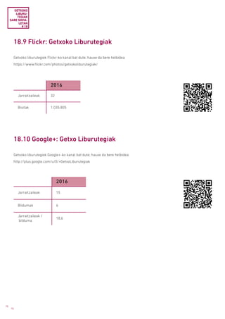 78
78
18.10 Google+: Getxo Liburutegiak
Getxoko liburutegiek Google+-ko kanal bat dute; hauxe da bere helbidea:
http://plus.google.com/u/0/+GetxoLiburutegiak
GETXOKO
LIBURU­
TEGIAK
SARE SOZIA­
LETAN
# 18
2016
Jarraitzaileak 15
Bildumak 6
Jarraitzaileak /
 bilduma
18,6
18.9 Flickr: Getxoko Liburutegiak
Getxoko liburutegiek Flickr-ko kanal bat dute; hauxe da bere helbidea:
https://www.flickr.com/photos/getxokoliburutegiak/
2016
Jarraitzaileak 32
Bisitak 1.035.805
 
