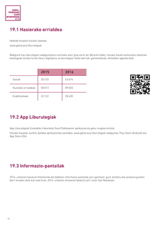 80
19.1 Hasierako orrialdea
19.2 App Liburutegiak
19.3 Informazio-pantailak
Helbide honetan bisitatu daiteke:
www.getxo.eus/liburutegiak
Webgune hau liburutegien webguneetara sartzeko atari gisa sortu da. Beraren bidez, honako hauek kontsultatu daitezke:
katalogoak (orokorra eta liburu digitalena, eLiburutegia), heldu berriak, gomendatuak, ekitaldien agenda etab.
App Liburutegiak Euskadiko Irakurketa Sare Publikoaren aplikazioa da gailu mugikorrentzat.
Honako hauetan aurkitu daiteke aplikaziorako sarbidea: www.getxo.eus/liburutegiak webgunea, Play Store (Android) eta
App Store (iOs).
2014. urtearen hasieran Villamonte eta Gobelan informazio-pantailak jarri genituen: gure zerbitzu eta jarduera guztien
berri ematen dute karrusel eran. 2014. urtearen amaieran beste bi jarri ziren San Nikolasen.
ZABAL­
PENERAKO
GURE
BITARTEKOAK
# 19
2015 2016
Saioak 30.133 43.674
Ikusitako orrialdeak 58.813 89.003
Erabiltzaileak 22.122 28.630
 