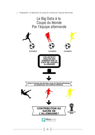 25
o Infographie : Le Big Data à la coupe du monde par l’équipe allemande
 