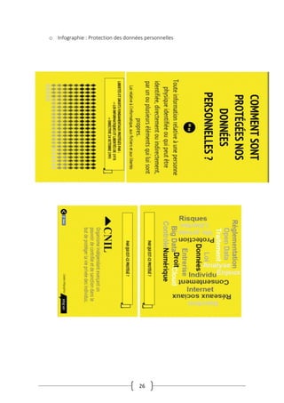26
o Infographie : Protection des données personnelles
 