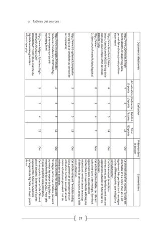 27
o Tableau des sources :
 