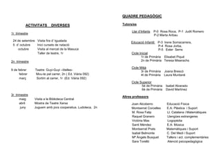 QUADRE PEDAGÒGIC

          ACTIVITATS      DIVERSES                         Tutors/es

                                                                 Llar d’Infants   P-0 Rosa Roca, P-1 Judit Romero
1r trimestre
                                                                                  P-2 Marta Aribau
 24 de setembre Visita fira d’ Igualada
                                                                Educació Infantil   P-3 Irene Somacarrera,
 5 d’ octubre   Inici cursets de natació                                            P-4 Rosa Jorba,
     octubre    Visita al mercat de la Masuca                                       P-5 Ester Serra
                Taller de teatre, 1r                             Cicle Inicial
                                                                        1r de Primària Elisabet Piqué
2n trimestre                                                            2n de Primària Teresa Miserachs

                                                                 Cicle Mitjà
9 de febrer    Teatre: Guyi-Guyi –titelles-                             3r de Primària   Joana Brescó
      febrer   Mou-te pel carrer, 2n ( Ed. Viària 092)                  4t de Primària   Laura Muntané
      març      Sortim al carrer, 1r (Ed. Viària 092)
                                                                 Cicle Superior
                                                                        5è de Primària    Isabel Alvarado
                                                                        6è de Primària    David Martínez
3r trimestre
                                                           Altres professors
      maig     Visita a la Biblioteca Central
      abril    Mostra de Teatre Xarxa                            Joan Alcoberro           Educació Física
       juny    Juguem amb jocs cooperatius. Ludoteca, 2n         Montserrat Corcelles     E.A: Plàstica i Suport
                                                                 M. Rosa Falip            Ll. Catalana i Matemàtiques
                                                                 Raquel Granero           Llengües estrangeres
                                                                 Victòria Mas             Logopèdia
                                                                 Santi Méndez             E.A: Música
                                                                 Montserrat Prats         Matemàtiques i Suport
                                                                 Isabel Belmonte          C. Del Medi i Suport
                                                                 Mª Àngels Busquet        Tallers i act. complementàries
                                                                 Sara Torelló             Atenció psicopedagògica
 
