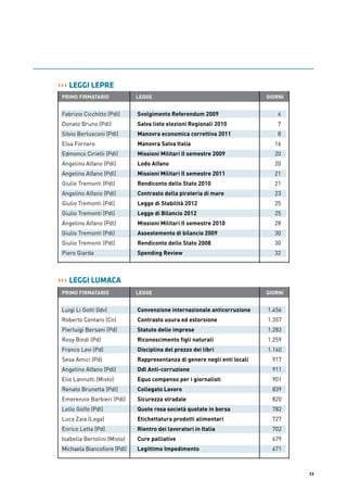 11
››› LEGGI LEPRE
››› LEGGI LUMACA
 