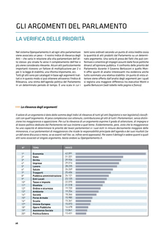 26
Nel sistema Openparlamento.it ad ogni atto parlamentare
viene associato un peso – il nostro Indice di rilevanza degli
Atti – che varia in relazione alla vita parlamentare dell’at-
to stesso: più strada fa verso il completamento dell'iter e
più viene considerato rilevante. Alcuni atti particolarmente
importanti ricevono un fattore di moltiplicazione per 2 o
per 3: la legge di stabilità, una riforma importante, ecc.
Tutti gli atti sono poi catalogati in base agli argomenti trat-
tati e in questo modo si può ottenere attraverso l'Indice di
Rilevanza, una stima dell'agenda politica del Parlamento
in un determinato periodo di tempo. È una scala in cui i
temi sono ordinati secondo un punto di vista inedito ossia
la quantità di atti prodotti dal Parlamento su un determi-
nato argomento. Una sorta di prova dei fatti che può con-
fermare o smentire gli impegni assunti dalle forze politiche
dinanzi all'opinione pubblica. Il confronto delle priorità del
Parlamento durante il Governo Berlusconi e quello Mon-
ti offre spunti di analisi interessanti ma evidenzia anche
tutto sommato una relativa stabilità. Un punto di vista ul-
teriore viene offerto dall'analisi degli argomenti per i quali
si registra una maggiore differenza tra esecutivo Monti e
quello Berlusconi (vedi tabella nella pagina a ﬁanco).
GLI ARGOMENTI DEL PARLAMENTO
Il valore di un argomento è dato dalla somma degli Indici di rilevanza di tutti gli atti (legislativi e non legislativi) classiﬁ-
cati con quell’argomento. Al peso complessivo così ottenuto, contribuiscono gli atti di tutti i Parlamentari, senza distin-
zione tra maggioranza e opposizione. Per cui la rilevanza di un argomento esprime il grado di attenzione, di impegno e
di lavoro politico dedicato dal Parlamento nel suo insieme a quel tema. Evidentemente, però, visto che la maggioranza
ha una capacità di determinare le priorità dei lavori parlamentari e i suoi esiti in misura decisamente maggiore della
minoranza, è sui parlamentari di maggioranza che ricade la responsabilità principale dell’agenda e dei suoi risultati (se
un ddl viene discusso o meno, se va avanti nell’iter, se, inﬁne verrà approvato). Per avere il dettagli e vedere quanti e quali
atti sono associati al singolo argomento, basta andare su Openparlamento.it.
LA VERIFICA DELLE PRIORITÀ
››› La rilevanza degli argomenti
 