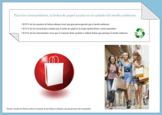 Para los consumidores, la bolsa de papel ayuda en el cuidado del medio ambiente

                  • El 97% de los usuarios de bolsas afirman tener una gran preocupación por el medio ambiente.

                  • El 57% de los encuestados señalan que la bolsa de papel es la mejor opción frente a otros materiales.

                  • El 55% de los entrevistados creen que el comercio debe ayudarle a utilizar bolsas que protejan el medio ambiente.




*Fuente: estudio de Nielsen sobre el consumo de las bolsas en España y las perspectivas del consumidor.
 