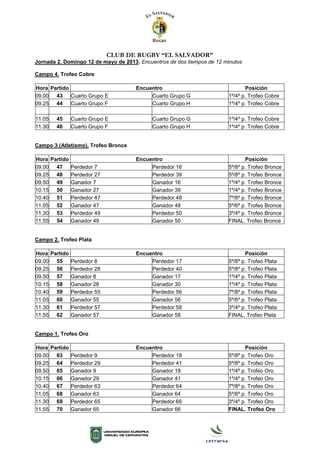 CLUB DE RUGBY “EL SALVADOR”
Jornada 2. Domingo 12 de mayo de 2013. Encuentros de dos tiempos de 12 minutos
Campo 4. Trofeo Cobre
Hora Partido Encuentro Posición
09.00 43 Cuarto Grupo E Cuarto Grupo G 1º/4º p. Trofeo Cobre
09.25 44 Cuarto Grupo F Cuarto Grupo H 1º/4º p. Trofeo Cobre
11.05 45 Cuarto Grupo E Cuarto Grupo G 1º/4º p. Trofeo Cobre
11.30 46 Cuarto Grupo F Cuarto Grupo H 1º/4º p. Trofeo Cobre
Campo 3 (Atletismo). Trofeo Bronce
Hora Partido Encuentro Posición
09.00 47 Perdedor 7 Perdedor 16 5º/8º p. Trofeo Bronce
09.25 48 Perdedor 27 Perdedor 39 5º/8º p. Trofeo Bronce
09.50 49 Ganador 7 Ganador 16 1º/4º p. Trofeo Bronce
10.15 50 Ganador 27 Ganador 39 1º/4º p. Trofeo Bronce
10.40 51 Perdedor 47 Perdedor 48 7º/8º p. Trofeo Bronce
11.05 52 Ganador 47 Ganador 48 5º/6º p. Trofeo Bronce
11.30 53 Perdedor 49 Perdedor 50 3º/4º p. Trofeo Bronce
11.55 54 Ganador 49 Ganador 50 FINAL. Trofeo Bronce
Campo 2. Trofeo Plata
Hora Partido Encuentro Posición
09.00 55 Perdedor 8 Perdedor 17 5º/8º p. Trofeo Plata
09.25 56 Perdedor 28 Perdedor 40 5º/8º p. Trofeo Plata
09.50 57 Ganador 8 Ganador 17 1º/4º p. Trofeo Plata
10.15 58 Ganador 28 Ganador 30 1º/4º p. Trofeo Plata
10.40 59 Perdedor 55 Perdedor 56 7º/8º p. Trofeo Plata
11.05 60 Ganador 55 Ganador 56 5º/6º p. Trofeo Plata
11.30 61 Perdedor 57 Perdedor 58 3º/4º p. Trofeo Plata
11.55 62 Ganador 57 Ganador 58 FINAL. Trofeo Plata
Campo 1. Trofeo Oro
Hora Partido Encuentro Posición
09.00 63 Perdedor 9 Perdedor 18 5º/8º p. Trofeo Oro
09.25 64 Perdedor 29 Perdedor 41 5º/8º p. Trofeo Oro
09.50 65 Ganador 9 Ganador 18 1º/4º p. Trofeo Oro
10.15 66 Ganador 29 Ganador 41 1º/4º p. Trofeo Oro
10.40 67 Perdedor 63 Perdedor 64 7º/8º p. Trofeo Oro
11.05 68 Ganador 63 Ganador 64 5º/6º p. Trofeo Oro
11.30 69 Perdedor 65 Perdedor 66 3º/4º p. Trofeo Oro
11.55 70 Ganador 65 Ganador 66 FINAL. Trofeo Oro
 
