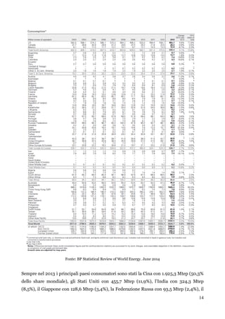 14 
Fonte: BP Statistical Review of World Energy. June 2014 
Sempre nel 2013 i principali paesi consumatori sono stati la Cina con 1.925,3 Mtep (50,3% 
dello share mondiale), gli Stati Uniti con 455,7 Mtep (11,9%), l‟India con 324,3 Mtep 
(8,5%), il Giappone con 128,6 Mtep (3,4%), la Federazione Russa con 93,5 Mtep (2,4%), il 
 
