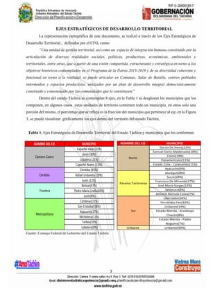 3
EJES ESTRATÉGICOS DE DESARROLLO TERRITORIAL
La representación cartográfica de este documento, se realizó a través de los Ejes Estratégicos de
Desarrollo Territorial... definidos por el CFG, como:
“Una unidad de gestión territorial, así como un espacio de integración humana constituido por la
articulación de diversas realidades sociales, políticas, productivas, económicas, ambientales y
territoriales, entre otras, que a partir de una visión compartida, estructurante y estratégica en torno a los
objetivos históricos contemplados en el Programa de la Patria 2013-2019 y de su diversidad coherente y
funcional en torno a la realidad, se puede articular en Comunas, Salas de Batalla, centros poblados
intermedios y espacios productivos, enlazados por un plan de desarrollo integral democráticamente
construido y consensuado por las comunidades que lo constituyen.”
Dentro del estado Táchira se contemplan 8 ejes, en la Tabla 1 se desglosan los municipios que los
componen, en algunos casos estas unidades de territorio contienen todo un municipio, en otros solo una
porción del mismo, el porcentaje que se refleja es la fracción del municipio que pertenece al eje, en la Figura
3, se puede visualizar gráficamente los ejes dentro del territorio del estado Táchira,
Tabla 1. Ejes Estratégicos de Desarrollo Territorial del Estado Táchira y municipios que los conforman
Fuente: Consejo Federal de Gobierno del Estado Táchira
NOMBRE DEL EJE MUNICIPIO
Capacho Viejo (31%)
Junín (30%)
Lobatera (21%)
Capacho Nuevo (11%)
Córdoba (65%)
Rafael Urdaneta (19%)
Junín (12%)
Bolívar(47%)
Pedro María Ureña(43%)
Junín(8%)
Cárdenas(21%)
San Cristóbal(18%)
Ayacucho(17%)
Michelena(11%)
Torbes(10%)
Lobatera(8%)
Cipriano Castro
Córdoba
Frontera
Metropolitano
NOMBRE DEL EJE MUNICIPIO
García De Hevia(22%)
Samuel Darío Maldonado(18%)
Colon(14%)
Panamericano(11%)
Estado Zulia - Catatumbo(11%)
Ayacucho(9%)
Jáuregui(28%)
Sucre(24%)
Francisco De Miranda(17%)
José María Vargas(12%)
Seboruco(8%)
Antonio Rómulo Costa(7%)
Libertador(36%)
Fernández Feo(33%)
Uribante(14%)
Estado Merida - Arzobispo
Chacón(8%)
Estado Merida - Padre
Noguera(7%)
Uribante Uribante(99%)
Norte
Paramo Tachirense
Sur
 