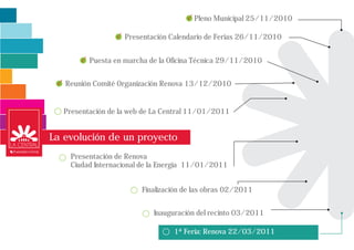 Pleno Municipal 25/11/2010

                    Presentación Calendario de Ferias 26/11/2010


          Puesta en marcha de la Oficina Técnica 29/11/2010


   Reunión Comité Organización Renova 13/12/2010


   Presentación de la web de La Central 11/01/2011


La evolución de un proyecto
    Presentación de Renova
    Ciudad Internacional de la Energía 11/01/2011


                         Finalización de las obras 02/2011


                            Inauguración del recinto 03/2011

                                  1ª Feria: Renova 22/03/2011
 