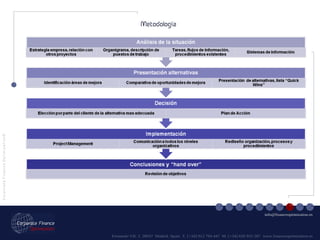 Fernando VII, 3  28037  Madrid. Spain  T. [+34] 912 794 447  M. [+34] 620 955 287  www.financeoptimization.es C o r p o r a t e  F i n a n c e  O p t i m i z a t i o n © [email_address] Metodología  