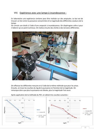 VII) Expérience avec une lampe à incandescence :

En laboratoire une expérience similaire peut être réalisée sur des ampoules. Le but est de
trouver un lien entre la puissance consommée et la magnitude des différentes couleurs de la
lampe.
On simule une étoile à l’aide d’une ampoule à incandescence. On diaphragme celle-ci pour
n’obtenir qu’un point lumineux. On réalise ensuite des clichés à des tensions différentes.




On effectue les différentes mesures et à l’aide de la même méthode que pour les amas.
Ensuite, on trace les courbes du log de la puissance en fonction de la magnitude. On
remarque alors que plus la puissance est élevée, plus la magnitude l’est aussi.

Après application de la méthode du PSF, on obtient les courbes suivantes :




                                                                                              11
 