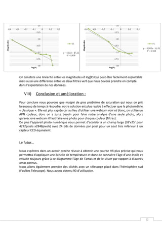 On constate une linéarité entre les magnitudes et log(P) Qui peut être facilement exploitable
mais aussi une différence entre les deux filtres vert que nous devons prendre en compte
dans l’exploitation de nos données.

   VIII)     Conclusion et amélioration :
Pour conclure nous pouvons que malgré de gros problème de saturation qui nous on prit
beaucoup de temps à résoudre, notre solution est plus rapide à effectuer que la photométrie
« classique ». Elle est plus rapide car au lieu d’utiliser une webcam noir et blanc, on utilise un
APN couleur, donc on a juste besoin pour faire notre analyse d’une seule photo, alors
qu’avec une webcam il faut faire une photo pour chaque couleur (filtres).
De plus l’appareil photo numérique nous permet d’accéder à un champ large (38’x25’ pour
4272pixels x2848pixels) avec 24 bits de données par pixel pour un cout très inférieur à un
capteur CCD équivalent.


Le futur…

Nous espérons dans un avenir proche réussir à obtenir une courbe HR plus précise qui nous
permettra d’appliquer une échelle de température et donc de connaître l’âge d’une étoile et
ensuite toujours grâce à ce diagramme l’âge de l’amas et de le situer par rapport à d’autres
amas connus.
Nous allons également prendre des clichés avec un télescope placé dans l’hémisphère sud
(Faulkes Telescope). Nous avons obtenu 90 d’utilisation.




                                                                                                     12
 