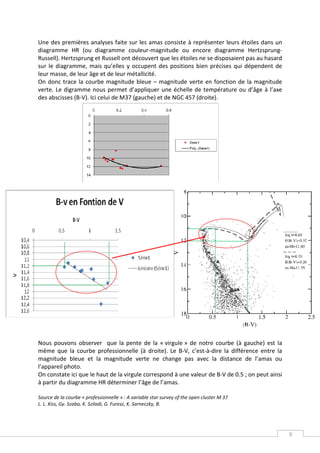 Une des premières analyses faite sur les amas consiste à représenter leurs étoiles dans un
diagramme HR (ou diagramme couleur-magnitude ou encore diagramme Hertzsprung-
Russell). Hertzsprung et Russell ont découvert que les étoiles ne se disposaient pas au hasard
sur le diagramme, mais qu’elles y occupent des positions bien précises qui dépendent de
leur masse, de leur âge et de leur métallicité.
On donc trace la courbe magnitude bleue – magnitude verte en fonction de la magnitude
verte. Le digramme nous permet d’appliquer une échelle de température ou d’âge à l’axe
des abscisses (B-V). Ici celui de M37 (gauche) et de NGC 457 (droite).




Nous pouvons observer que la pente de la « virgule » de notre courbe (à gauche) est la
même que la courbe professionnelle (à droite). Le B-V, c’est-à-dire la différence entre la
magnitude bleue et la magnitude verte ne change pas avec la distance de l’amas ou
l’appareil photo.
On constate ici que le haut de la virgule correspond à une valeur de B-V de 0.5 ; on peut ainsi
à partir du diagramme HR déterminer l’âge de l’amas.

Source de la courbe « professionnelle » : A variable star survey of the open cluster M 37
L. L. Kiss, Gy. Szabo, K. Sziladi, G. Furesz, K. Sarneczky, B.




                                                                                                  9
 