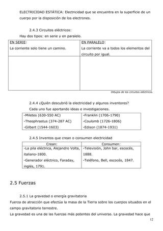 ELECTRICIDAD ESTÁTICA: Electricidad que se encuentra en la superficie de un
     cuerpo por la disposición de los electrones.


            2.4.3 Circuitos eléctricos:
     Hay dos tipos: en serie y en paralelo.
EN SERIE:                                  EN PARALELO:
La corriente solo tiene un camino.         La corriente va a todos los elementos del
                                           circuito por igual.




                                                                 Dibujos de los circuitos eléctricos.



            2.4.4 ¿Quién descubrió la electricidad y algunos inventores?
            Cada uno fue aportando ideas e investigaciones.
        -Miletes (630-550 AC)                 -Franklin (1706-1790)
        -Theophrastus (374-287 AC)            -Coulomb (1726-1806)
        -Gilbert (1544-1603)                  -Edison (1874-1931)


            2.4.5 Inventos que crean o consumen electricidad
                       Crean:                            Consumen:
        -La pila eléctrica, Alejandro Volta, -Televisión, John bar, escocés,
        italiano-1800.                        1888.
        -Generador eléctrico, Faraday,        -Teléfono, Bell, escocés, 1847.
        inglés, 1791.




2.5 Fuerzas

     2.5.1 La gravedad o energía gravitatoria
Fuerza de atracción que efectúa la masa de la Tierra sobre los cuerpos situados en el
campo gravitatorio terrestre.
La gravedad es una de las fuerzas más potentes del universo. La gravedad hace que
                                                                                                  12
 