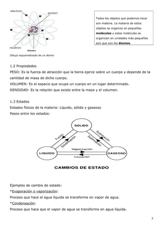 Todos los objetos que podemos tocar
                                                    son materia. La materia de estos
                                                    objetos se organiza en pequeñas
                                                    moléculas y estas moléculas se
                                                    organizan en unidades más pequeñas
                                                    aún que son los átomos.



Dibujo esquematizado de un átomo



1.2 Propiedades
PESO: Es la fuerza de atracción que la tierra ejerce sobre un cuerpo y depende de la
cantidad de masa de dicho cuerpo.
VOLUMEN: Es el espacio que ocupa un cuerpo en un lugar determinado.
DENSIDAD: Es la relación que existe entre la masa y el volumen.


1.3 Estados
Estados físicos de la materia: Líquido, sólido y gaseoso
Pasos entre los estados:




Ejemplos de cambio de estado:
*Evaporación o vaporización:
Proceso que hace el agua líquida se transforme en vapor de agua.
*Condensación:
Proceso que hace que el vapor de agua se transforme en agua líquida.

                                                                                          5
 