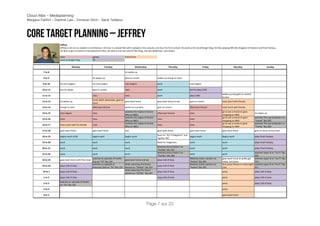 Cloud Atlas – Mediaplanning
Margaux Fairfort – Daphné Lala – Donavan Siron - Sarra Tadlaoui



Core Target planning – Jeffrey
                     Jeffrey
                     Jeffrey&is&23,&he&is&a&student&in&architecture.&He&lives&is&a&shared&flat&with&4&people&in&the&suburbs,&one&hour&far&from&school.&He&works&at&his&local&Burger&King.&He&likes&playing&RPG&like&Kingdom&of&Heaven&and&Final&Fantasy.&
                     He&likes&to&go&to&cinema&to&see&adventure&films,&he&went&to&see&the&Lord&of&The&Rings,&the&last&Spiderman,&and&Avatar.

                     class                             games                             friend&time
                     work&at&Burger&King               TV

                                 Monday                            Tuesday                         Wednesday                          Thursday                              Friday                         Saturday                           Sunday

           75to58                                                                        he&wakes&up

           85to59                                      he&wakes&up                       goes&to&school                    wakes&up&and&go&to&work

          95to510    his&class&begins                  his&class&begins                  class&begins                      work                              class&begins

          105to511   but&he&sleeps                     goes&to&school                    class                             work                              but&he&plays&COD
                                                                                                                                                                                               wakes&up&and&goes&to&central&
          115to512                                     class                             class                             work                              plays&COD
                                                                                                                                                                                               london
                                                       lunch&witch&classmates,&goes&to&
          125to513   he&wakes&up                                                        goes&back&home                     goes&back&home&to&eat             goes&to&school                    have&lunch&with&friends
                                                       tesco
          135to514   and&go&to&class                   afternoon&lecture                 works&on&a&project                goes&to&school                    afternoon&lecture                 have&lunch&with&friends
                                                                                         watches&the&replay&of&Doctor&                                                                         go&to&see&a&movie&or&goes&
          145to515   class&begins                      class                                                               afternoon&lecture                 class                                                                he&wakes&up
                                                                                         Who&on&BBC1                                                                                           shopping&to&HMV
                                                                                         watches&the&replay&of&Doctor&                                                                         go&to&see&a&movie&or&goes&         watches&The&Last&airbender&on&&
          155to516   class                             class                                                               class                             class
                                                                                         Who&on&BBC1                                                                                           shopping&to&HMV                    "Family"&Sky&305
                                                                                         watches&the&replay&of&Doctor&                                                                         go&to&see&a&movie&or&goes&         watches&The&Last&airbender&on&&
          165to517   have&a&pint&with&his&friends      class                                                               class                             class
                                                                                         Who&on&BBC1                                                                                           shopping&to&HMV                    "Family"&Sky&306
          175to518   goes&back&home                    goes&back&home                    eats                              goes&back&home                    goes&back&home                    goes&back&home                     goes&to&tesco&to&buy&food
                                                                                                                           buys&his&"SCI&FI&Magazine"&and&
          185to519   begins&work&at&BK                 begins&work                       begins&work                                                       begins&work                         Begins&work                        plays&Final&Fantasy
                                                                                                                           "games&TM"
          195to520   work                              work                              work                              Read&his&magazines                work                              work                               plays&Final&Fantasy
                                                                                                                           Watches&Harry&Potter7&on&
          205to521   work                              work                              work                                                                work                              work                               plays&Final&Fantasy
                                                                                                                           "Familly"&Sky&307
                                                                                                                           Watches&Harry&Potter7&on&                                                                             watches&Super&8&on&"Sci&Fi"&Sky&
          215to522   work                              work                              work                                                                work                              work
                                                                                                                           "Familly"&Sky&308                                                                                     309
                                                       watches&an&episode&of&Family&                                                                         Watches&Green&Lantern&on&         goes&back&home&to&quikly&get& watches&Super&8&on&"Sci&Fi"&Sky&
          225to523   goes&back&home&with&free&meal                                       goes&back&home&and&eat            plays&Call&of&duty
                                                       Guy&on&"FX"&Sky&124                                                                                   "Action"&Sky&305                  ready,&and&leave                  310
                                                       watches&an&episode&of&            while&watching&The&Green&                                           Watches&Green&Lantern&on&         find&some&friends&in&a&bar/night& watches&Super&8&on&"Sci&Fi"&Sky&
          235to524   plays&Call&of&duty                                                                                    plays&Call&of&duty
                                                       American&Dad&on&"FX"&Sky&124      Hornet&on&"Thriller"&Sky&307                                        "Action"&Sky&305                  club                              311
                                                                                         while&watching&The&Green&
          245to51    plays&Call&of&duty                                                                                    plays&Call&of&duty                                                  party                              plays&Call&of&duty
                                                                                         Hornet&on&"Thriller"&Sky&307
           15to52    plays&Call&of&duty                                                                                    plays&Call&of&duty                                                  party                              plays&Call&of&duty
                     watches&an&episode&of&Dexter&
           25to53                                                                                                                                                                              party                              plays&Call&of&duty
                     on&"FX"&Sky&124
           35to54                                                                                                                                                                              party

           45to55                                                                                                                                                                              goes&back&home


                                                                                                               Page 7 sur 20
 