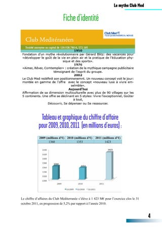 4
Tableauetgraphiqueduchiffred’affaire
pour2009,2010,2011 (enmillionsd’euros):
2009 (millions d’€) 2010 (millions d’€) 2011 (millions d’€)
1360 1353 1423
	
  
2009 (millions d’€) 2010 (millions d’€) 2011 (millions d’€)
1360 1353 1423
	
  
Le chiffre d’affaires du Club Méditerranée s’élève à 1 423 M€ pour l’exercice clos le 31
octobre 2011, en progression de 5,2% par rapport à l’année 2010.
Fiched’identité
Le mythe Club Med
 