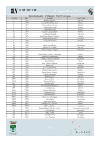 XLV       FEIRA DO COCIDO
          Festa de Interese Turístico Nacional
                                                          »O pregón da Feira do Cocido
                        PREGONEROS DE LA “FERIA DEL COCIDO” DE LALÍN
EDICIÓN           AÑO                            NOMBRE                          PROFESIÓN
     I           1969                       Álvaro Cunqueiro                       Escritor
    II           1970                   Gerardo Fernández Albor                    Político
   III           1971                     Ramón Otero Pedrayo                      Escritor
   IV            1972                     Pío Cabanillas Gallas                    Político
    V            1973                       David Pérez Puga                       Político
   VI            1974                    Eugenio López y López                     Político
   VII           1975                     Luis Suárez Delgado                     Industrial
  VIII           1976                 Xosé Otero Abeledo, “Laxeiro”                 Artista
   IX            1977                     Manuel Rolán Bolaño                     Xornalista
    X            1978                      Celso Emilio Ferreiro                   Escritor
   XI            1979
  XII            1980                     Daniel Varela Buxán                    Dramaturgo
  XIII           1981                     Hipólito de Sa Bravo                     Escritor
  XIV            1982                   Antonio Fraguas Fraguas                  Historiador
  XV             1983
  XVI            1984               Víctor Manuel Vázquez Portomeñe                 Político
  XVII           1985                     Xosé Luis Barreiro Rivas                  Político
 XVIII           1986                   Xosé Luis Blanco Campaña                  Periodista
  XIX            1987                          Sancho Gracia                         Actor
  XX             1988                     Xosé Filgueira Valverde                Intelectual
  XXI            1989                            Álvaro Pino                        Ciclista
  XXII           1990                        Luis Álvarez Pousa                   Periodista
 XXIII           1991                      Manuel Fraga Iribarne                    Político
 XXIV            1992                      Xesús Alonso Montero                  Catedrático
  XXV            1993                        Xosé Cuiña Crespo                      Político
 XXVI            1994                          Alfredo Conde                       Escritor
 XXVII           1995                           Luis del Olmo                     Periodista
XXVIII           1996                         Fernando Ónega                      Periodista
 XXIX            1997                           Victoria Prego                    Periodista
 XXX             1998                    Francisco Álvarez Cascos                   Político
 XXXI            1999                          Carlos Casares                      Escritor
 XXXII           2000                       Mariano Rajoy Brey                      Político
XXXIII           2001                         Baltasar Garzón                    Magistrado
XXXIV            2002                         Moncho Borrajo                     Humorista
 XXXV            2003                      María Teresa Campos                    Periodista
XXXVI            2004                            Cruz y Raya                     Humoristas
XXXVII           2005                        Marc Forné Molné                       Político
XXXVIII          2006                      Alberto Ruíz-Gallardón                   Político
XXXIX            2007                         Karlos Arguiñano                     Cocinero
   XL            2008                Santiago Rey Fernández-Latorre         Empresario y periodista
  XLI            2009                           Carlos Alsina                     Periodista
  XLII           2010                            María Castro                        Actriz
 XLIII           2011                          Mariló Montero                     Periodista
 XLIV            2012                          Pedro Piqueras                     Periodista




                                                   19
 