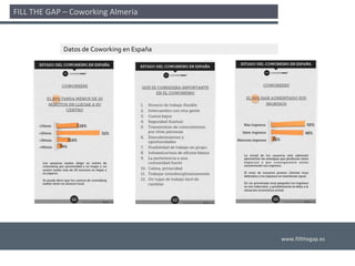 FILL THE GAP – Coworking Almería 



             Datos de Coworking en España




                                            www.fillthegap.es
 